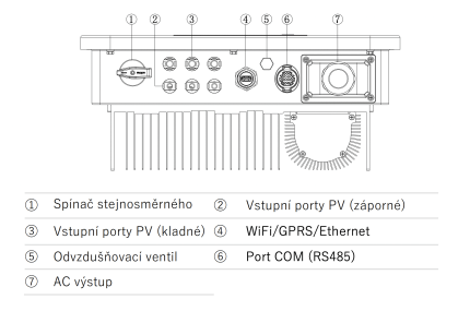 Sofar Solar 6.6 KTL-X G3 – Obrázok 3