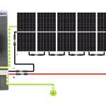 fotovoltický ohrev vody