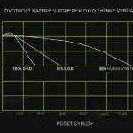 Bezúdržbová batéria AGM 12V 200Ah Green Cell – Obrázok 3