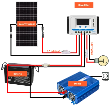 12V/500VA Ostrovná fotovoltická zostava 175Wp 100Ah s 10A PWM – Obrázok 2