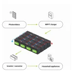 LiFePO4 batéria 50Ah 12,8V Green Cell 640Wh – Obrázok 7
