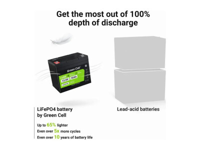 LiFePO4 batéria 50Ah 12,8V Green Cell 640Wh – Obrázok 6