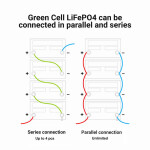 LiFePO4 batéria 50Ah 12,8V Green Cell 640Wh – Obrázok 3