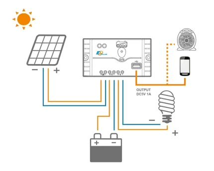 Regulátor PWM EPsolar 12/24V 10A USB – Obrázok 4