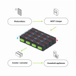 LiFePO4 batéria 125Ah 12,8V Green Cell 1600Wh – Obrázok 8