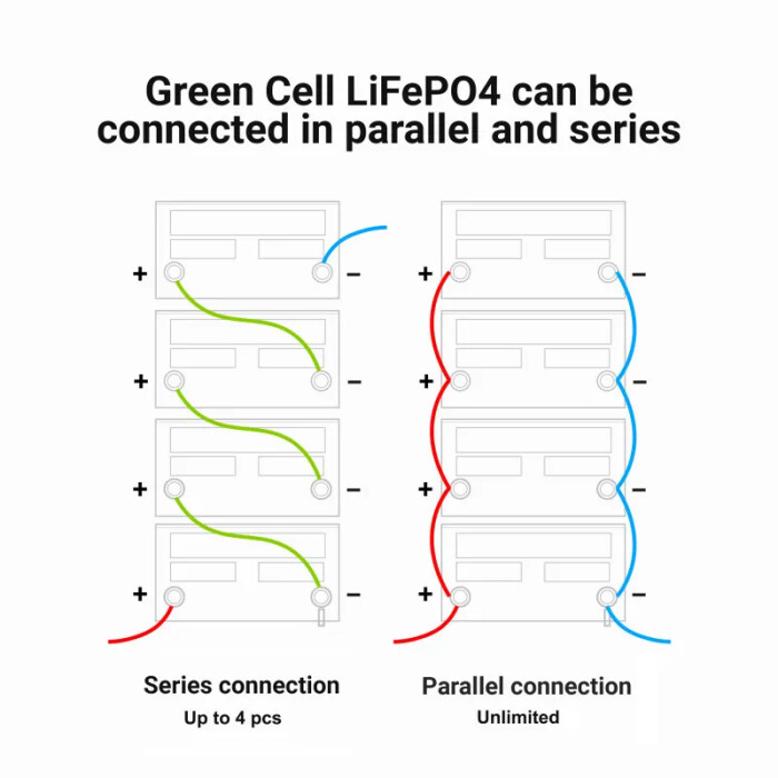 LiFePO4 batéria 60Ah 12,8V Green Cell 768Wh – Obrázok 8