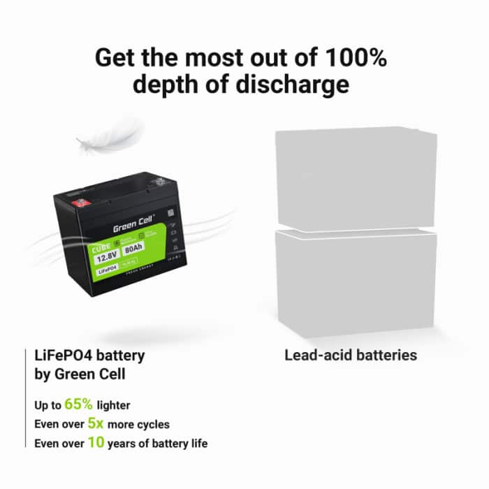 LiFePO4 batéria 80Ah 12,8V Green Cell 1024Wh – Obrázok 3