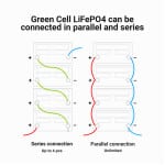LiFePO4 batéria 80Ah 12,8V Green Cell 1024Wh – Obrázok 4