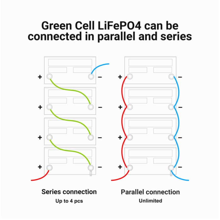 LiFePO4 batéria 80Ah 12,8V Green Cell 1024Wh – Obrázok 4