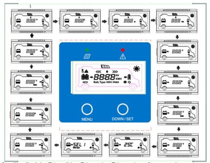 MPPT regulátor nabíjania DuoRacer EPsolar 60VDC/10A – Obrázok 3