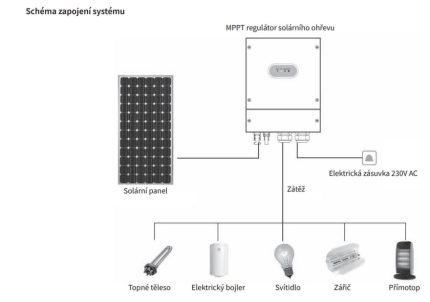 Solárny regulátor MPPT GETI 4kW pre fotovoltaický ohrev vody – Obrázok 7