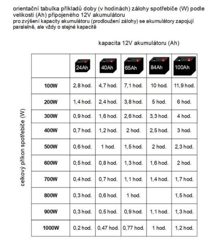 Záložný zdroj VOLT Sinus Pro 700W 12/230V 1000 S + 30A MPPT (50V) – Obrázok 7