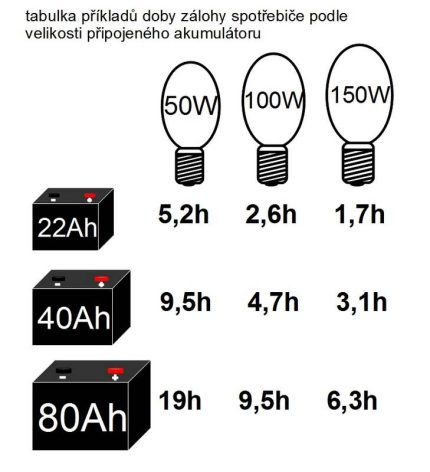 Záložný napájací zdroj 700W 1000VA 12/230V VOLT Sinus Pro – Obrázok 10