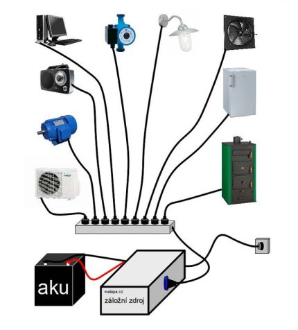 Záložný napájací zdroj 700W 1000VA 12/230V VOLT Sinus Pro – Obrázok 7