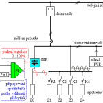 Regulátor prebytkov GBO-Aku (3f) – Obrázok 3