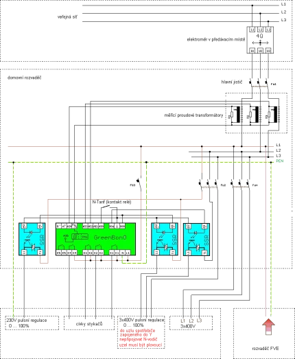 Regulátor prebytkov GBO-Aku (3f) – Obrázok 5