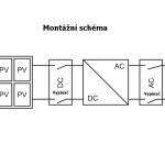 Odpojovač DC/DC AZO DIGITAL pre fotovoltaiku 32A / 1000VDC so zhášacou komorou – Obrázok 8