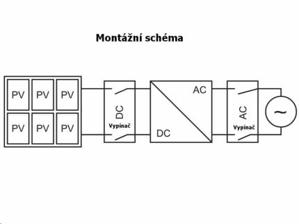Odpojovač DC/DC AZO DIGITAL pre fotovoltaiku 32A / 1000VDC so zhášacou komorou – Obrázok 8