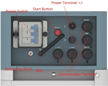 Pylontech Force H2 BMS riadiaci modul V2 – Obrázok 4