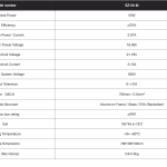 Fotovoltický panel monokryštalický Solarfam 55Wp – Obrázok 3