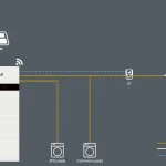 All-in-one hybridný menič SolaX 6kW X3-IES-6K – Obrázok 6
