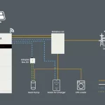 All-in-one hybridný menič SolaX 6kW X3-IES-6K – Obrázok 7