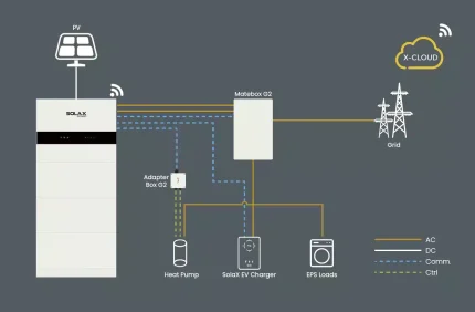 All-in-one X3-IES-10K + 10,2 kWh HS50E SolaX – Obrázok 6