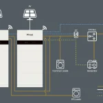 All-in-one hybridný menič SolaX 6kW X3-IES-6K – Obrázok 8