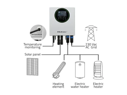 Menič na ohrev bojlera Eco Solar Boost MPPT, Wifi, 3kW, Qoltec – Obrázok 16