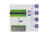 Menič napätia a nabíjačka batérie, UPS, 12V/3000W, čistý sínus – Obrázok 7