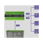 Menič napätia a nabíjačka batérie, UPS, 12V/3000W, čistý sínus – Obrázok 7