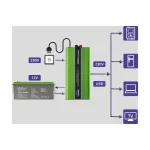 Menič napätia a nabíjačka batérie, UPS, 12V/3000W, čistý sínus – Obrázok 16