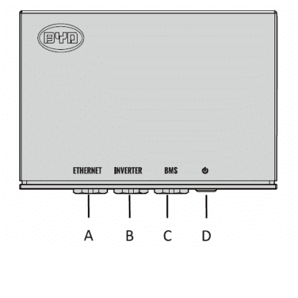 BYD Battery Box Premium LVS BMU riadiaca jednotka - info