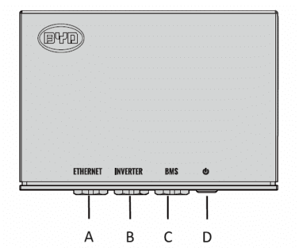 BYD Battery Box Premium LVS BMU riadiaca jednotka - info
