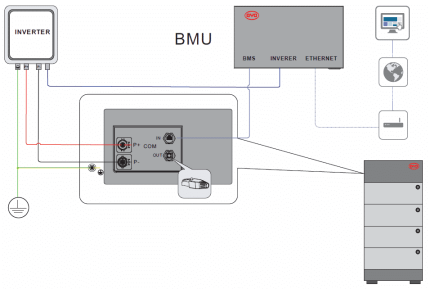 BYD Battery Box Premium LVS BMU riadiaca jednotka - schéma zapojenia
