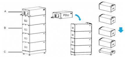 BYD Battery Box Premium LVS PDU pripojovací modul - balenie