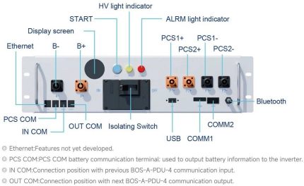 Deye HV BMS jednotka BOS-A-PDU-2 pre zostavy BOS-A Pro - schéma
