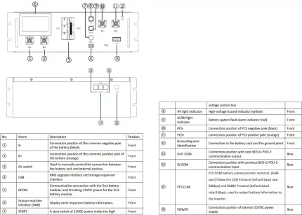 Deye HV BMS jednotka BOS-G-PDU-2 pre zostavy BOS-G Pro schema 1