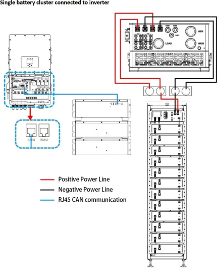 Deye HV BMS jednotka BOS-G-PDU-2 pre zostavy BOS-G Pro schema 2