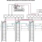 Deye HV BMS jednotka BOS-G-PDU-2 pre zostavy BOS-G Pro schema 3