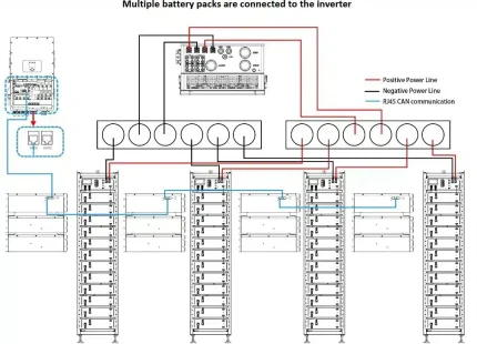 Deye HV BMS jednotka BOS-G-PDU-2 pre zostavy BOS-G Pro schema 3