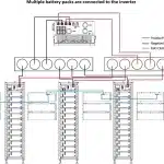 Deye HV batéria BOS-G Pro schéma zapojenia