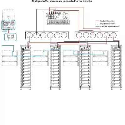 Deye HV batéria BOS-G Pro schéma zapojenia