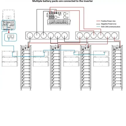 Deye HV batéria BOS-G Pro schéma zapojenia