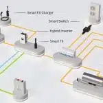 Deye Smart LoRa bezdrôtový vysielač pre hybridné meniče schema
