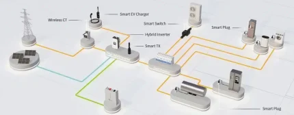 Deye Smart LoRa bezdrôtový vysielač pre hybridné meniče schema