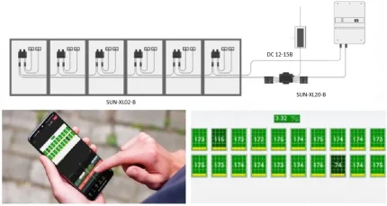 Koncentrátor výkonných optimizérov Deye SUN-XL20-B schema