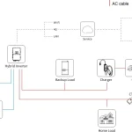 SUN-EVSE22K01-EU-AC schema