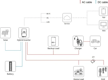 SUN-EVSE22K01-EU-AC schema