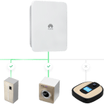 Huawei SmartGuard 63A T0 - Backup Box - zariadenia